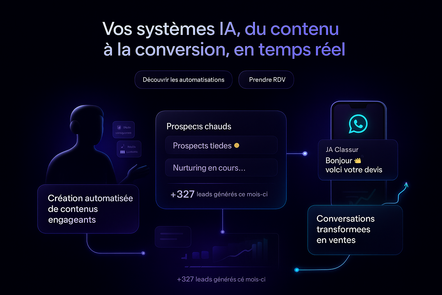 Systèmes d'automatisation IA - Dashboard et flux intelligents